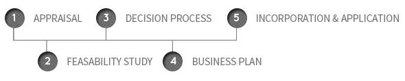 schema